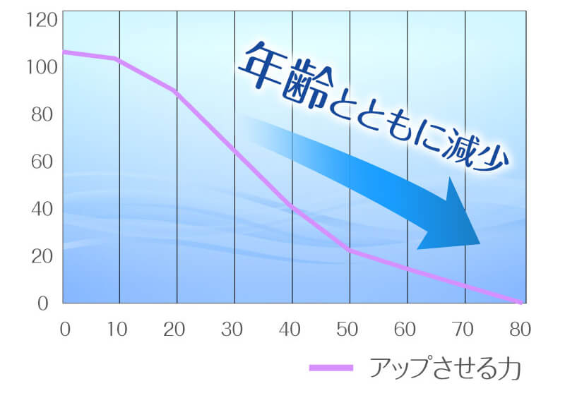 お客様の喜びの声